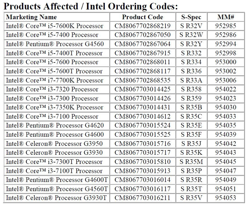 Intel CPU generation list – Core i-series and beyond - PC Guide