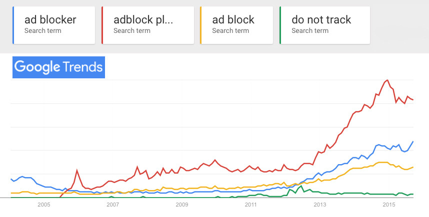 Web Mining, Part Two: Adblock Plus Now Blocks Web Mining Efforts a la TPB