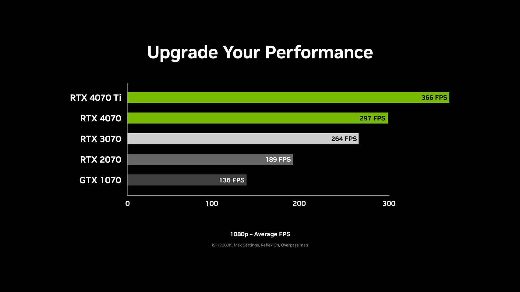 What is Nvidia Reflex and how to enable it in 2023