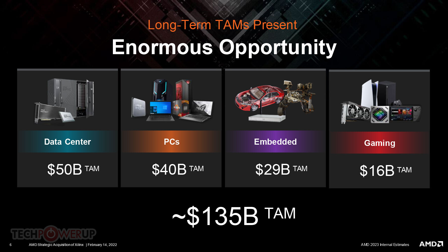 AMD gets approvals to acquire Xilinx - Electronic Products &  TechnologyElectronic Products & Technology
