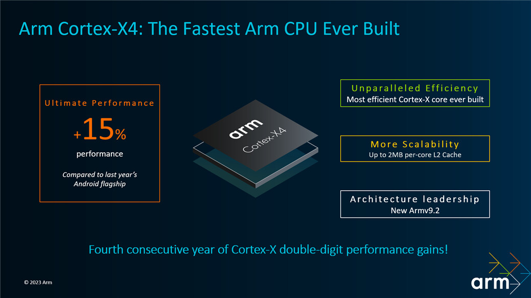 Arm Launches the Cortex-X4, A720 and A520, Immortalis-G715 GPU