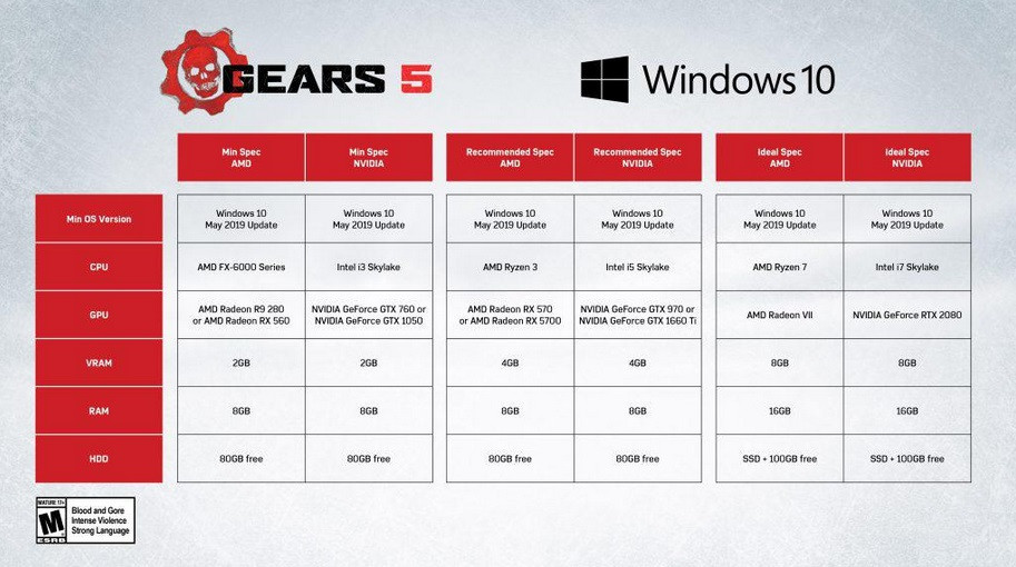 The Coalition's Gears 5 Is Filled to the Brim With AMD DNA, System