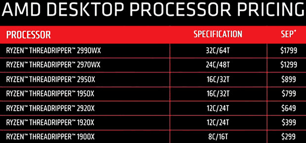 Processors prices in Brazil are very strange : r/Amd