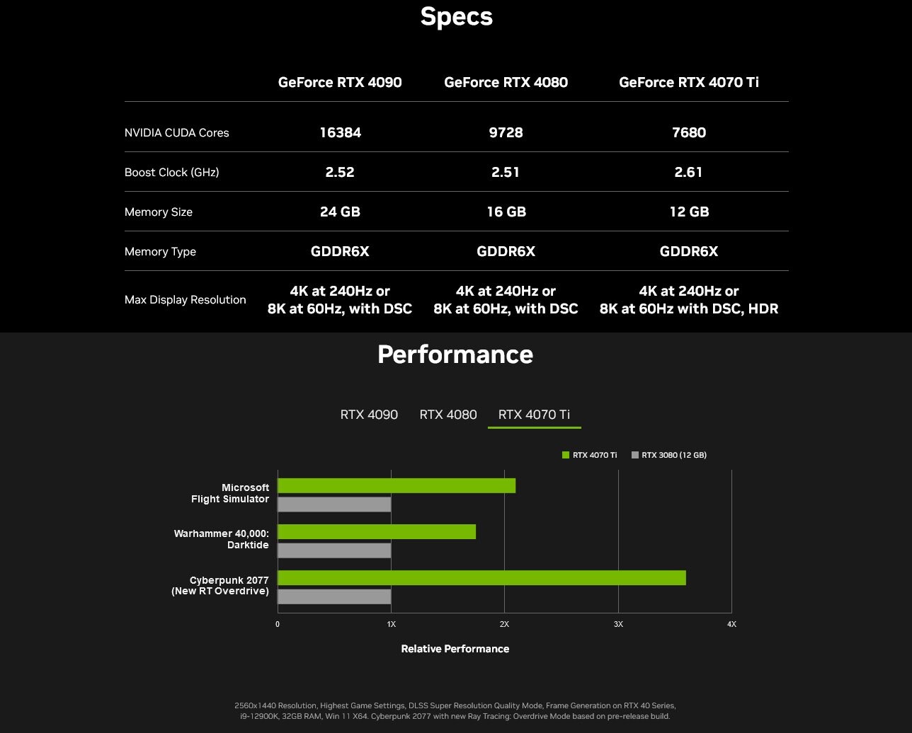 NVIDIA GeForce RTX 4070 vs AMD Radeon RX 6800 XT Performance