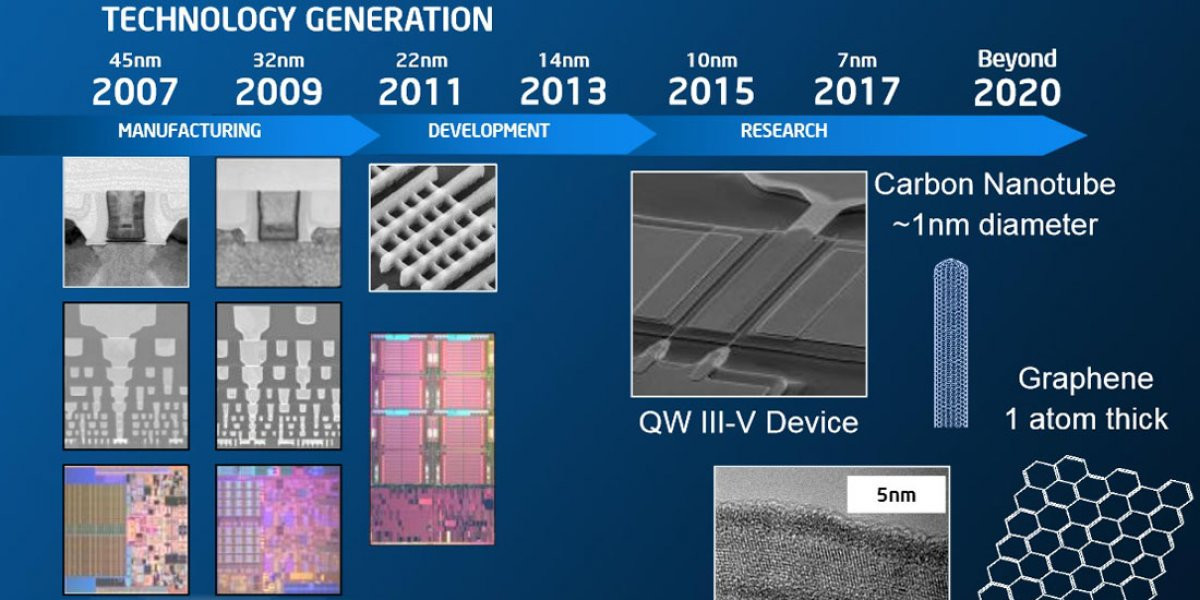Diapositiva de Intel de 2013, cuando la compañía esperaba un lanzamiento de 10 nm para 2015