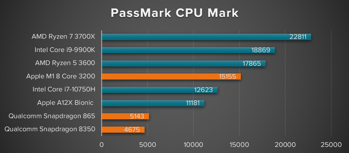 PassMark PerformanceTest - PC benchmark software