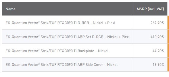 EK-Quantum Vector² Strix/TUF RTX 4080 D-RGB - Nickel + Plexi – EK Webshop