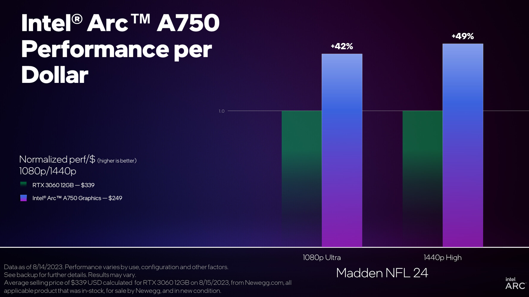 Intel Arc Graphics vs. AMD Radeon vs. NVIDIA GeForce For 1080p Linux  Graphics In Late 2023 - Phoronix