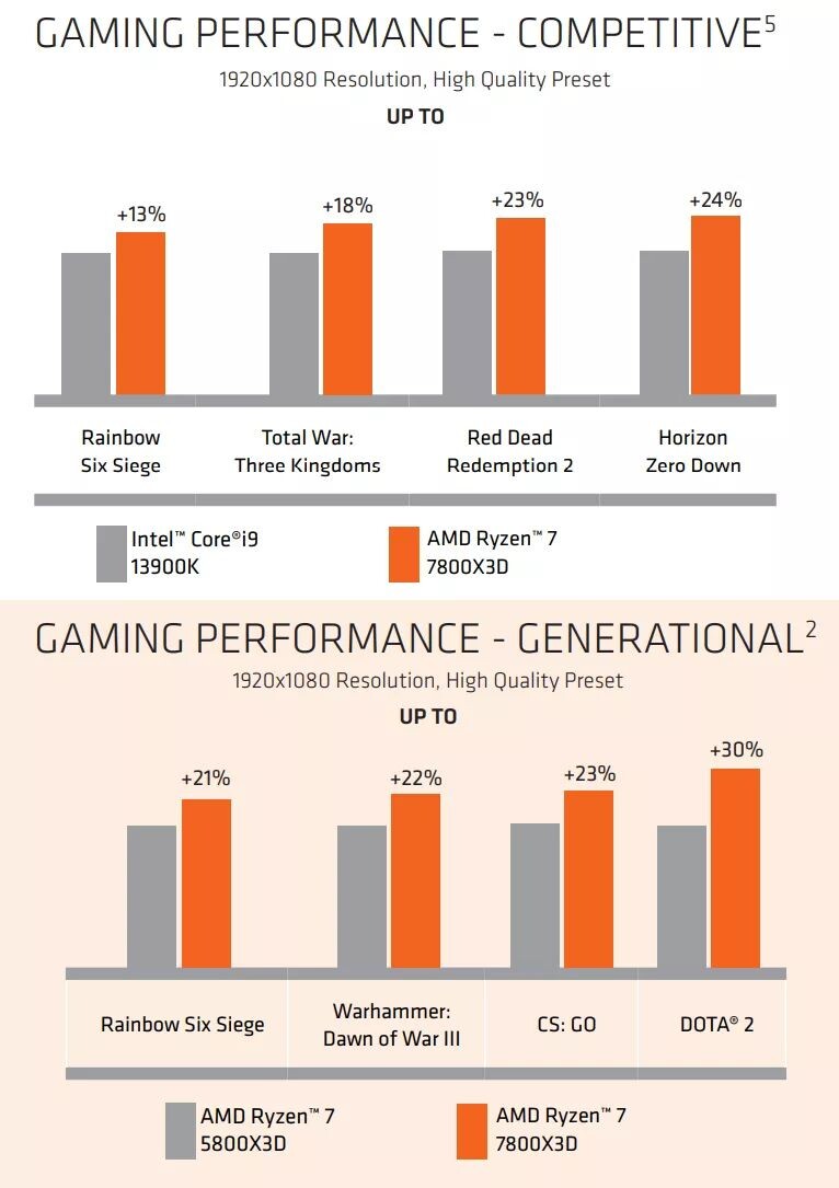 CPU 100% i5 12400F : r/Rainbow6