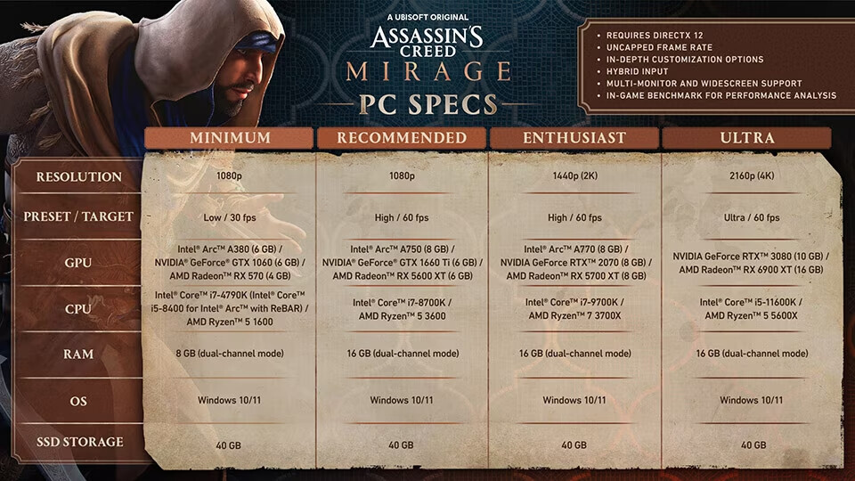 Assassin's Creed Mirage Reveals New “History of Baghdad” Feature