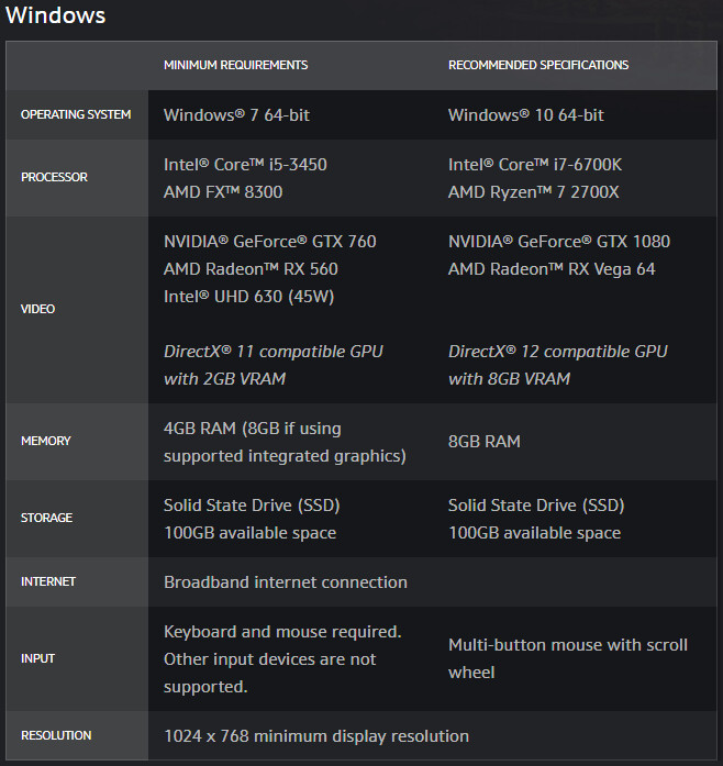 SSD Becomes System Requirement, 100GB Required for WoW Shadowlands | TechPowerUp