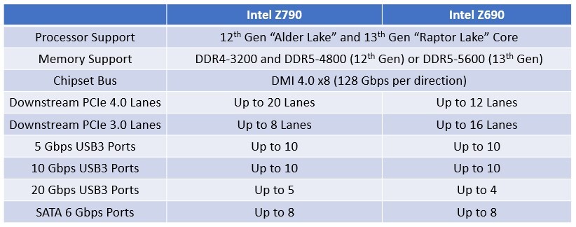 Kit Upgrade PC Intel Core i5-13600KF MSI Z790 GAMING PLUS WIFI - Kit  upgrade PC - Garantie 3 ans LDLC