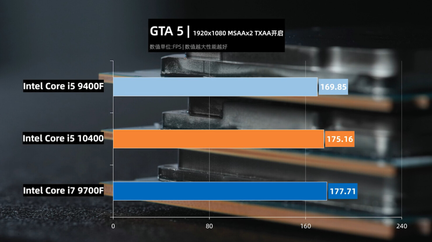 Leaked Benchmark Shows Intel Core I5 Matching I7 9700f In Gaming Performance Techpowerup