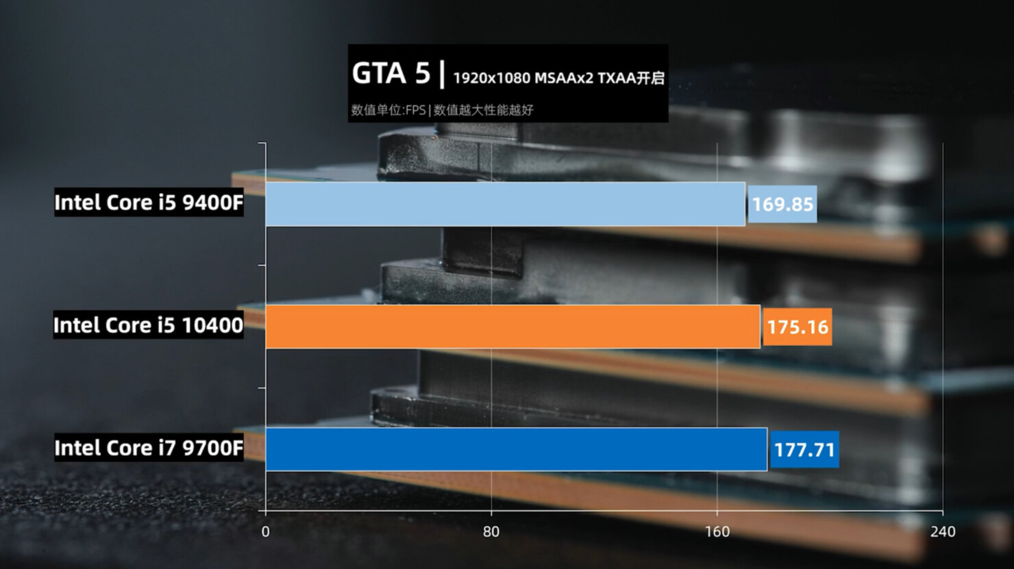 [情報] Core i5-10400遊戲效能與 i7-9700F 相當