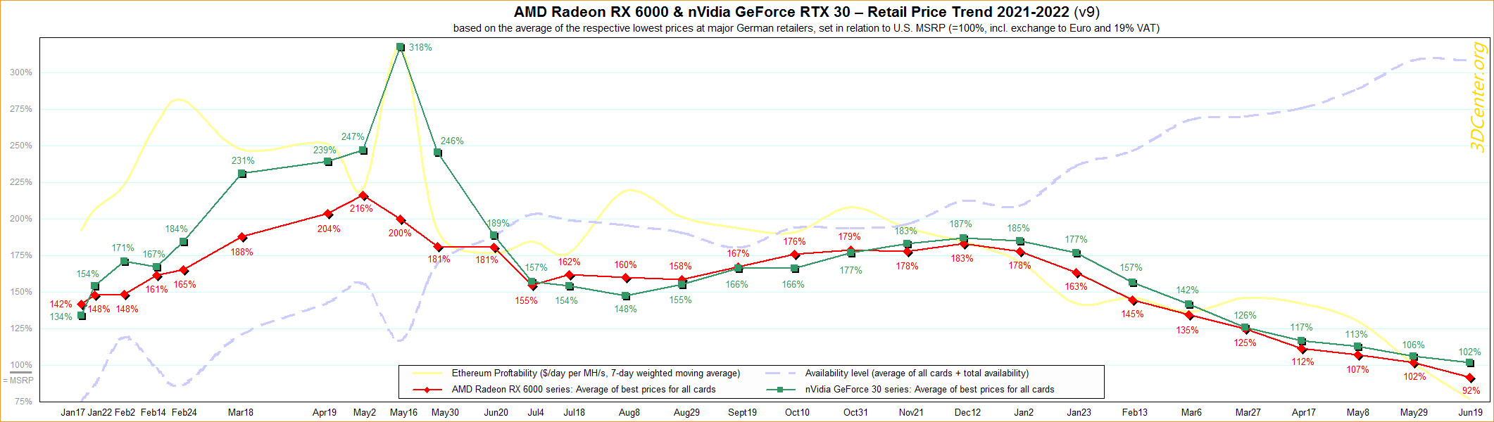 GPU Performance vs Price (Europe) : r/Amd