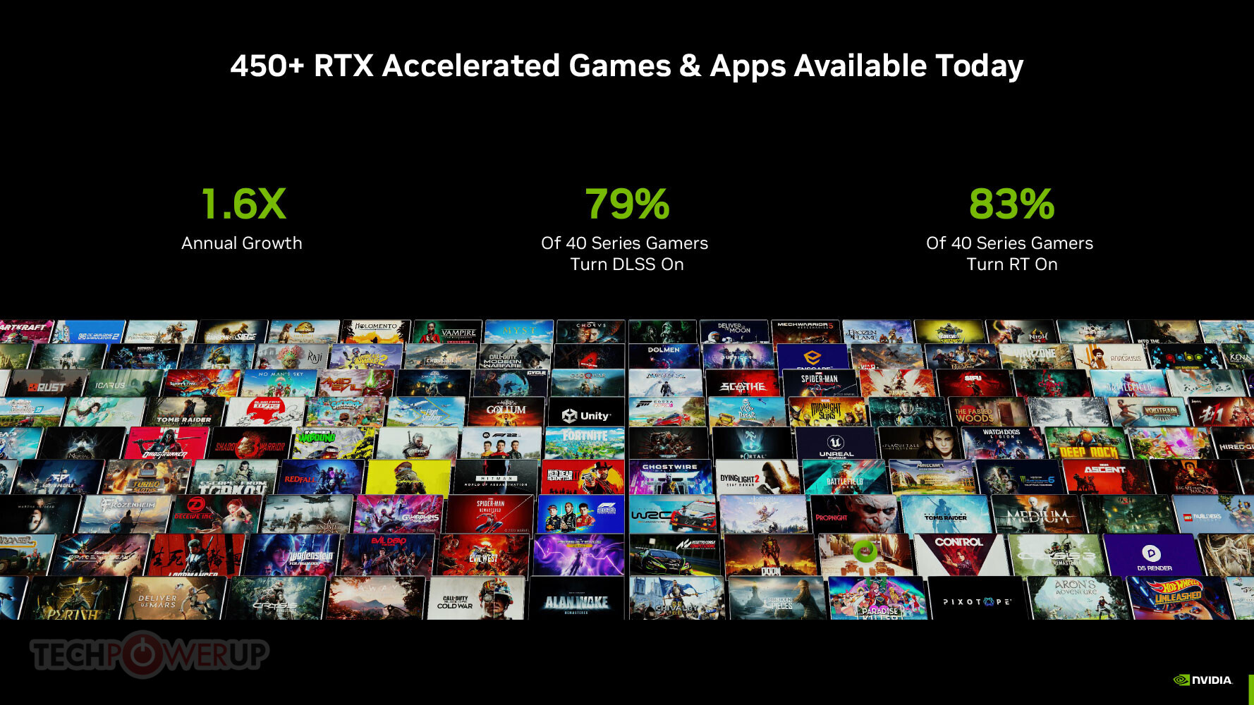 NVIDIA Announces DLSS 3 and Reflex Updates for Several Upcoming