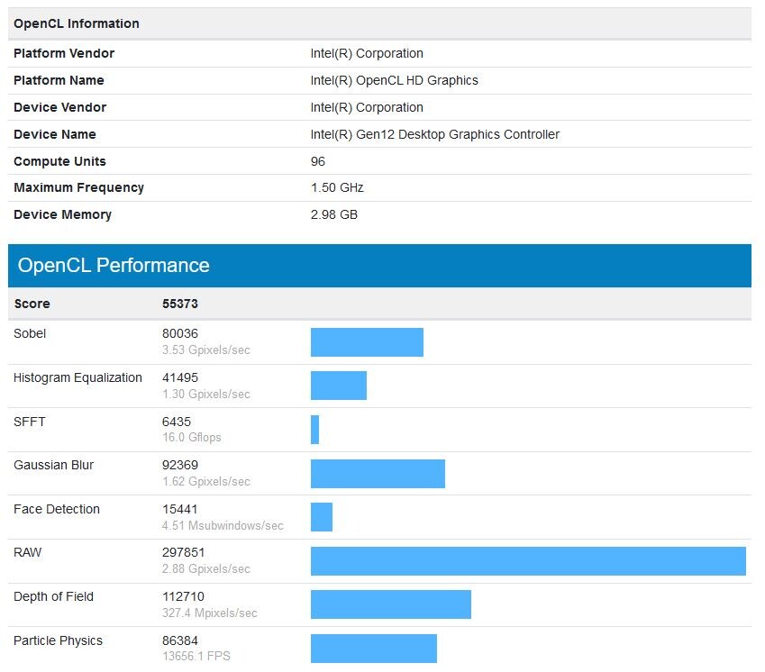 [情報] Intel Gen12 Xe DG1 效能曝光與3400G內顯