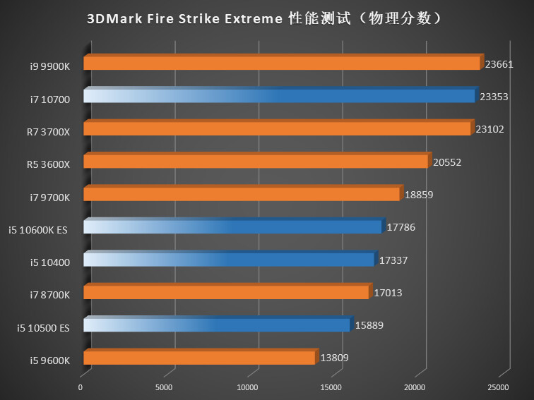 Intel Core i7-3770 vs AMD Ryzen 5 3600 - Info Expert Maricá