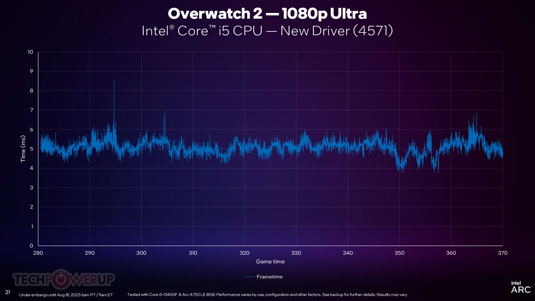 Microsoft DirectX 12 and Windows 7 Support - Benchmark Reviews @TechPlayboy