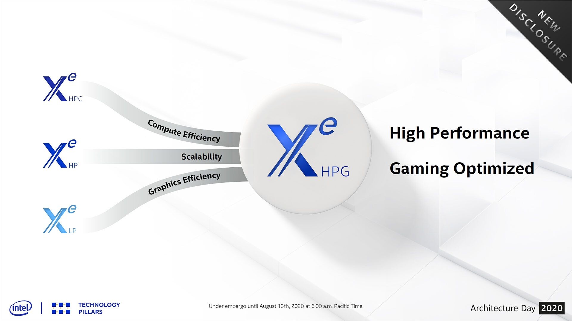 Xe HPG Real, Gaming GPU in 2021, without HBM |