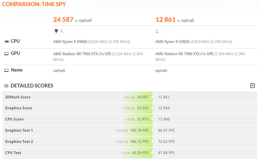 3% of AMD Radeon Users May Experience Unusually Low 3DMark TimeSpy Performance, Driver Fix Underway