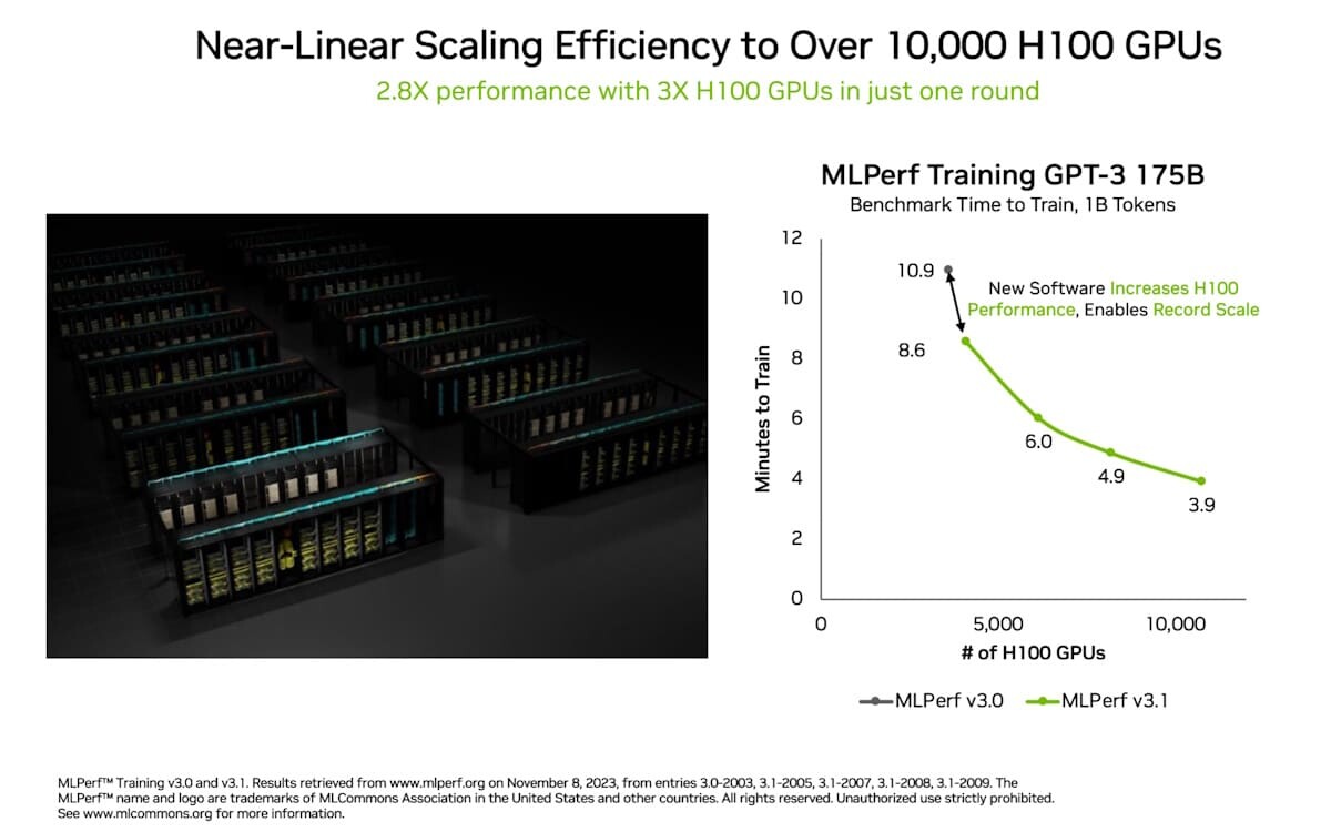 Hopper, Ampere Sweep MLPerf Training Tests