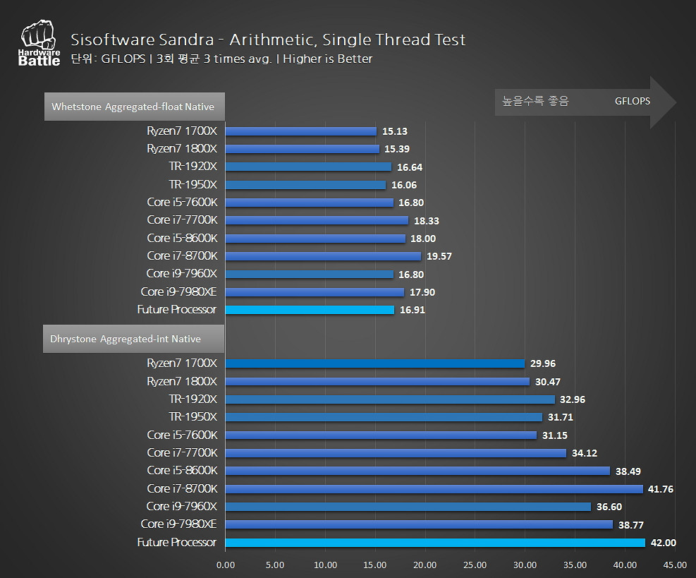 Процессор i7 1700. Cinebench r15 i7 8700. Тест производительности. Тестирование быстродействия процессора. Сравнение процессора AMD Rizen 7 2700x.