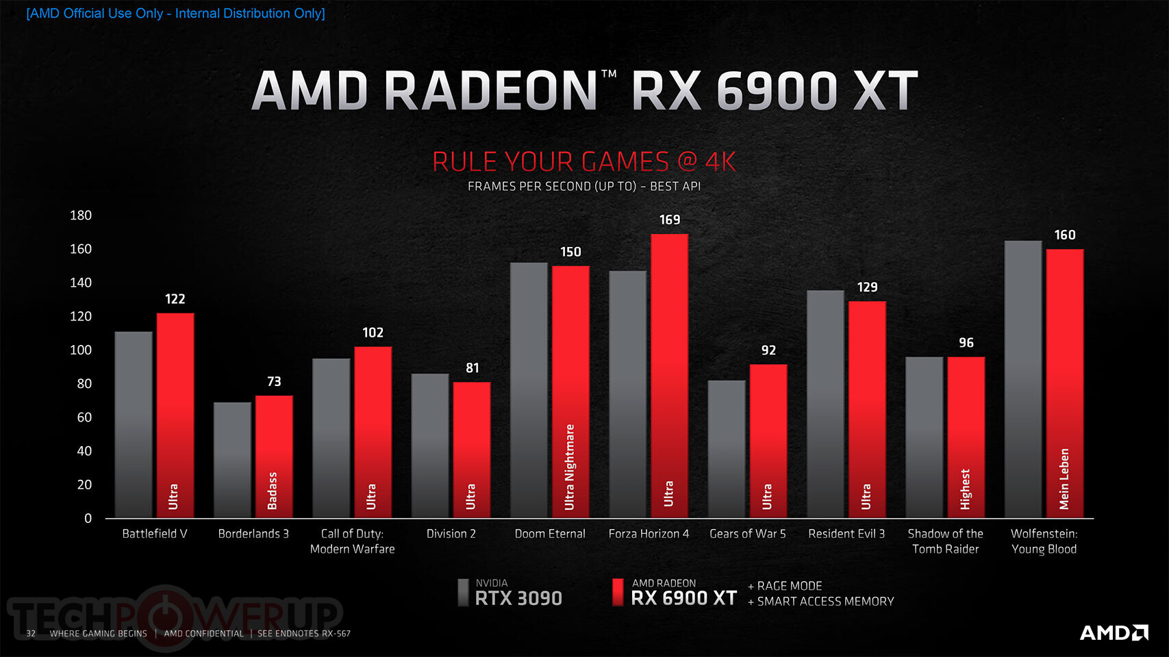  Radeon 6000  RDNA 