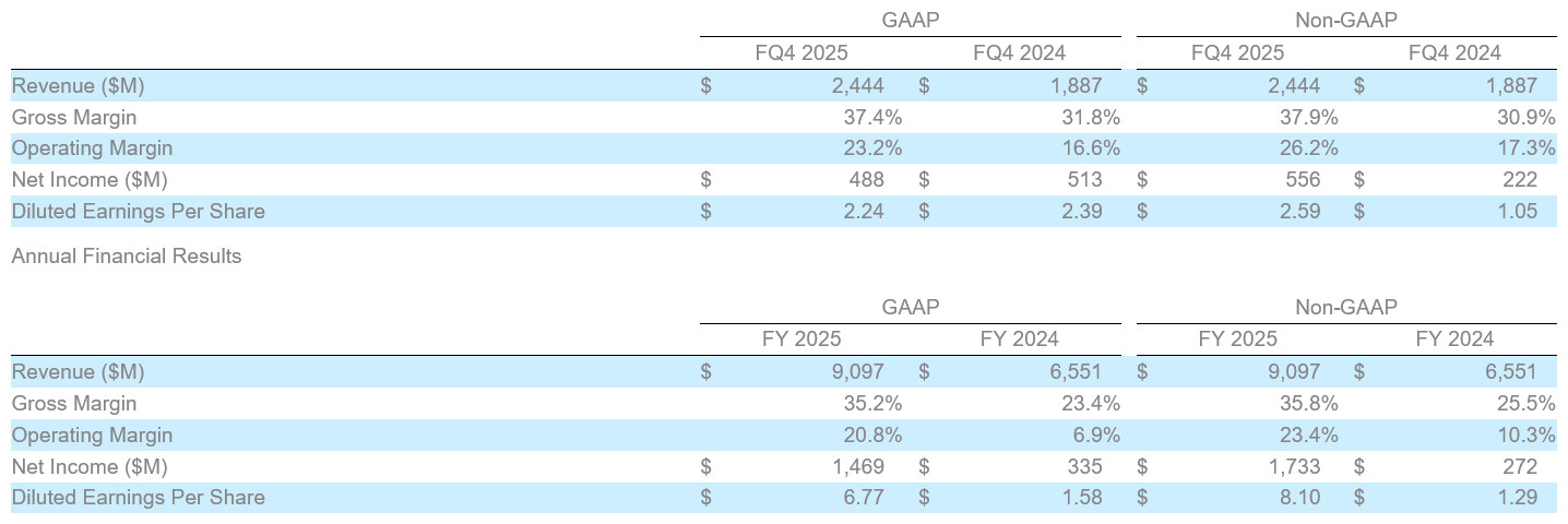 (PR) Seagate Technology Reports Fiscal Fourth Quarter and Fiscal Year 2025 Financial Results