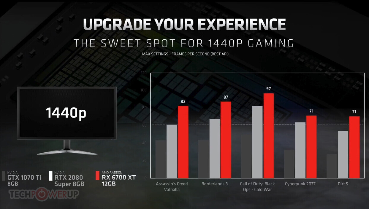 Amd Radeon Rx 6700 Xt All You Need To Know Techpowerup Forums