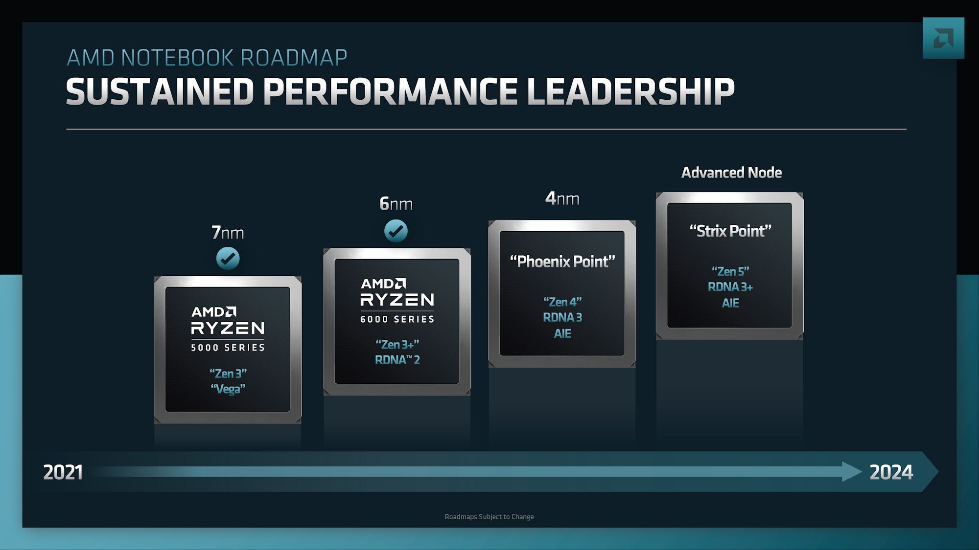 AMD Ryzen 8000 Zen 5 CPU: launch date, specs, price, and more