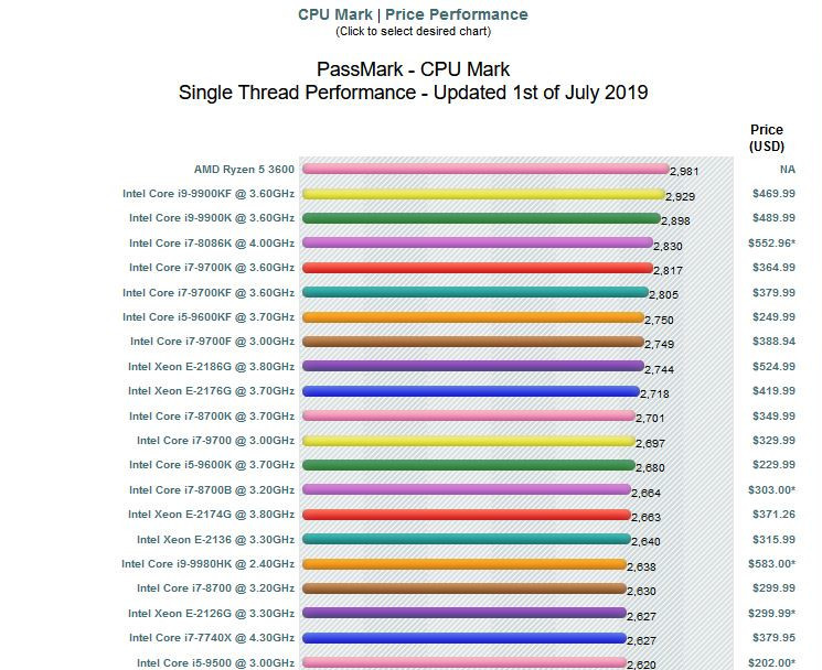 Amd Cpu Chart