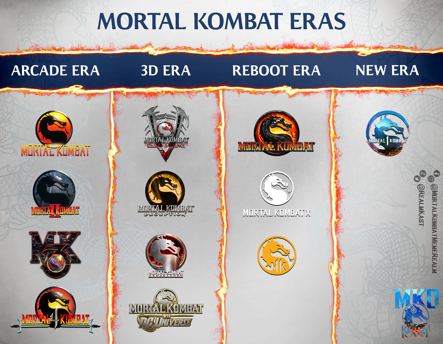 Mortal Kombat 2 (SNES) ALL FATALITIES : r/MortalKombat