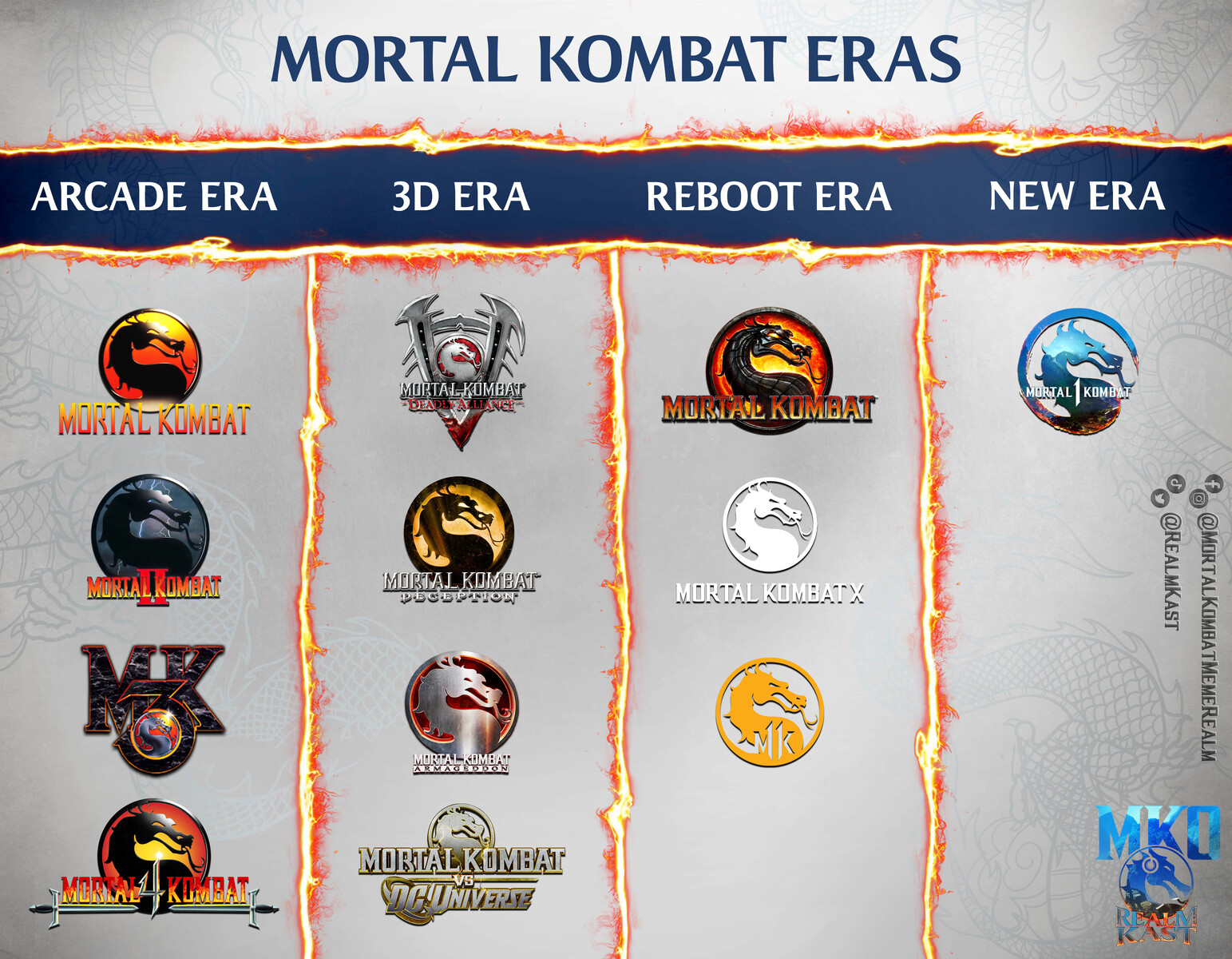 The evolution of the Mortal Kombat series – PlayStation.Blog