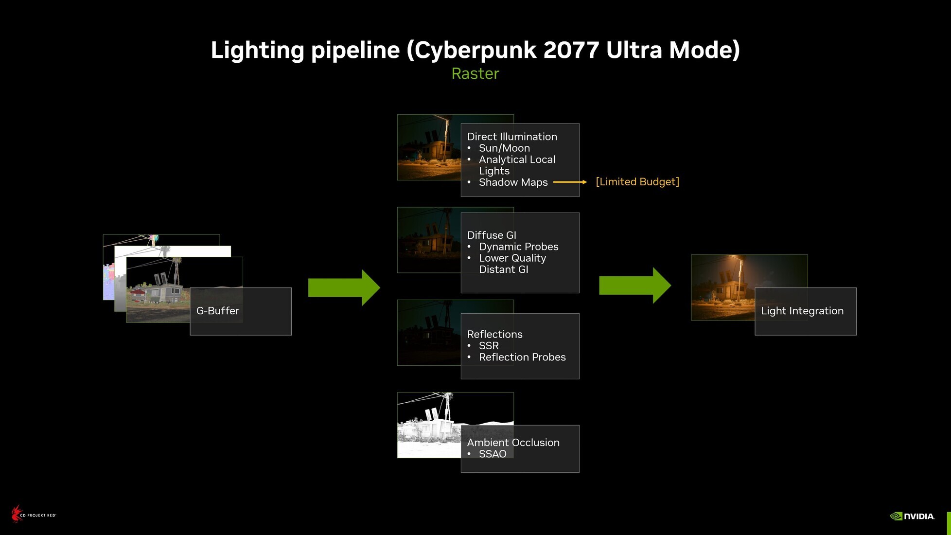 Nvidia cyberpunk drivers фото 81