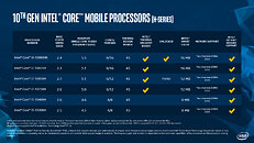 Intel 10th Gen Core-H Comet Lake Lineup
