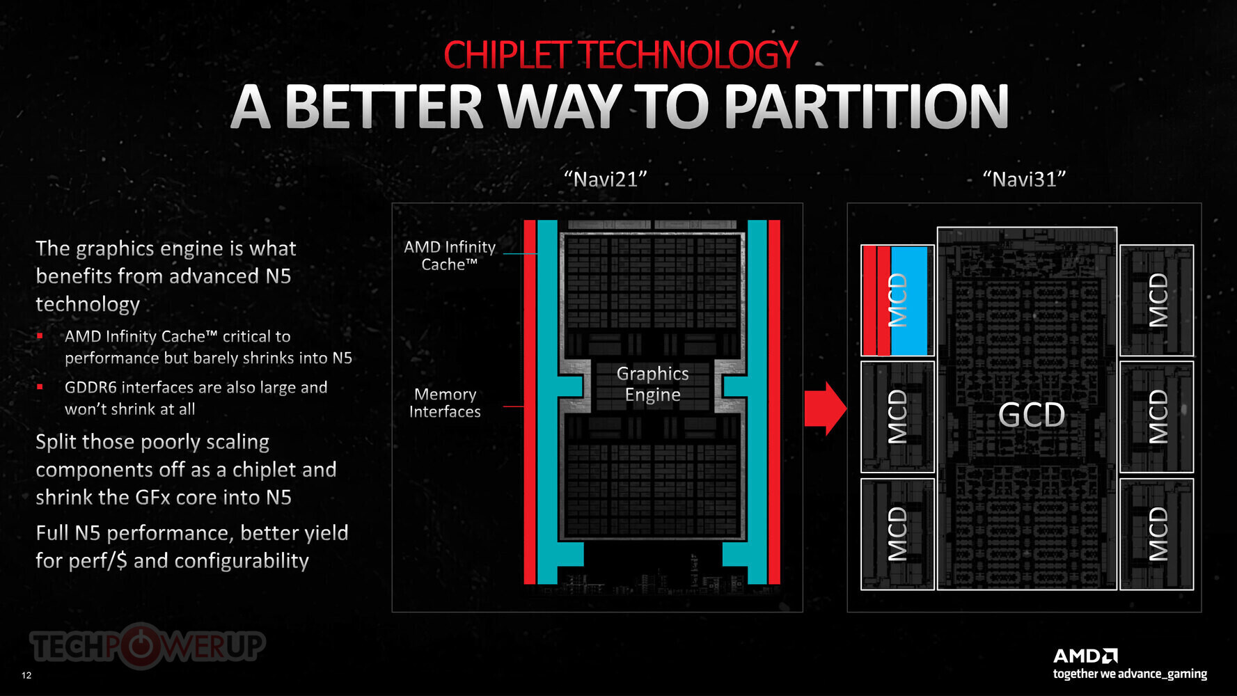 Confirmed RTX 4080 Super GPU means at best you're getting just 5.3