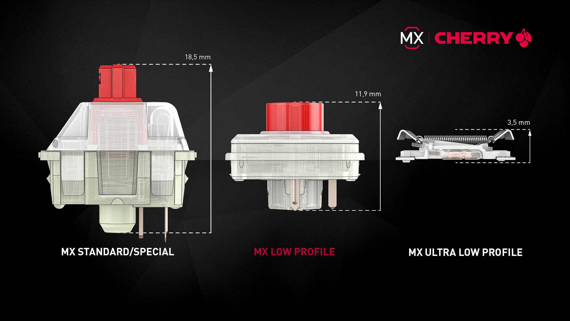 short travel mx switches