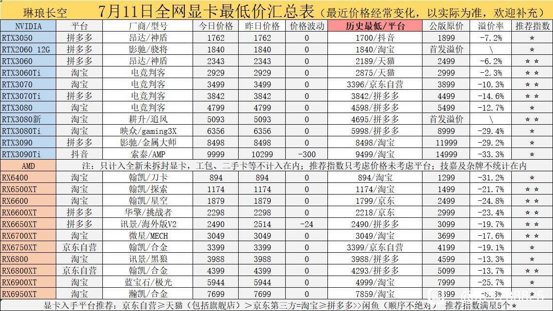 Price drops in China give us hope for a cheaper NVIDIA RTX 4080 GPU in the  US