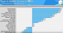 Set your calendar! PC Perspective GDC 14 DirectX 12 Live Blog is Coming! -  PC Perspective