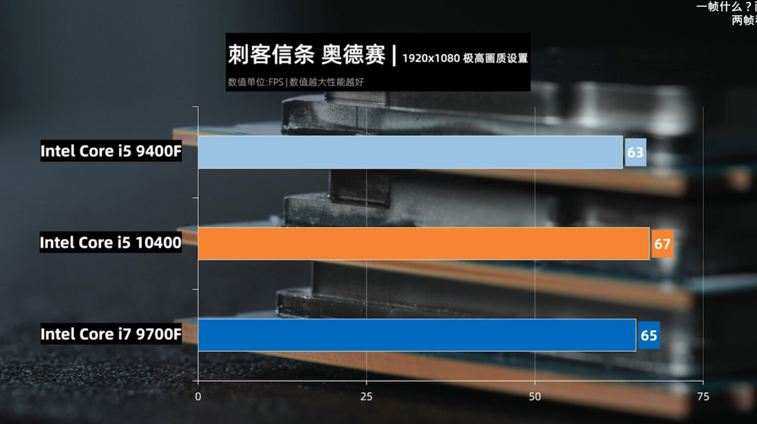 Leaked Benchmark Shows Intel Core I5 Matching I7 9700f In Gaming Performance Techpowerup