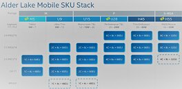 Intel Alder Lake Mobile Configurations