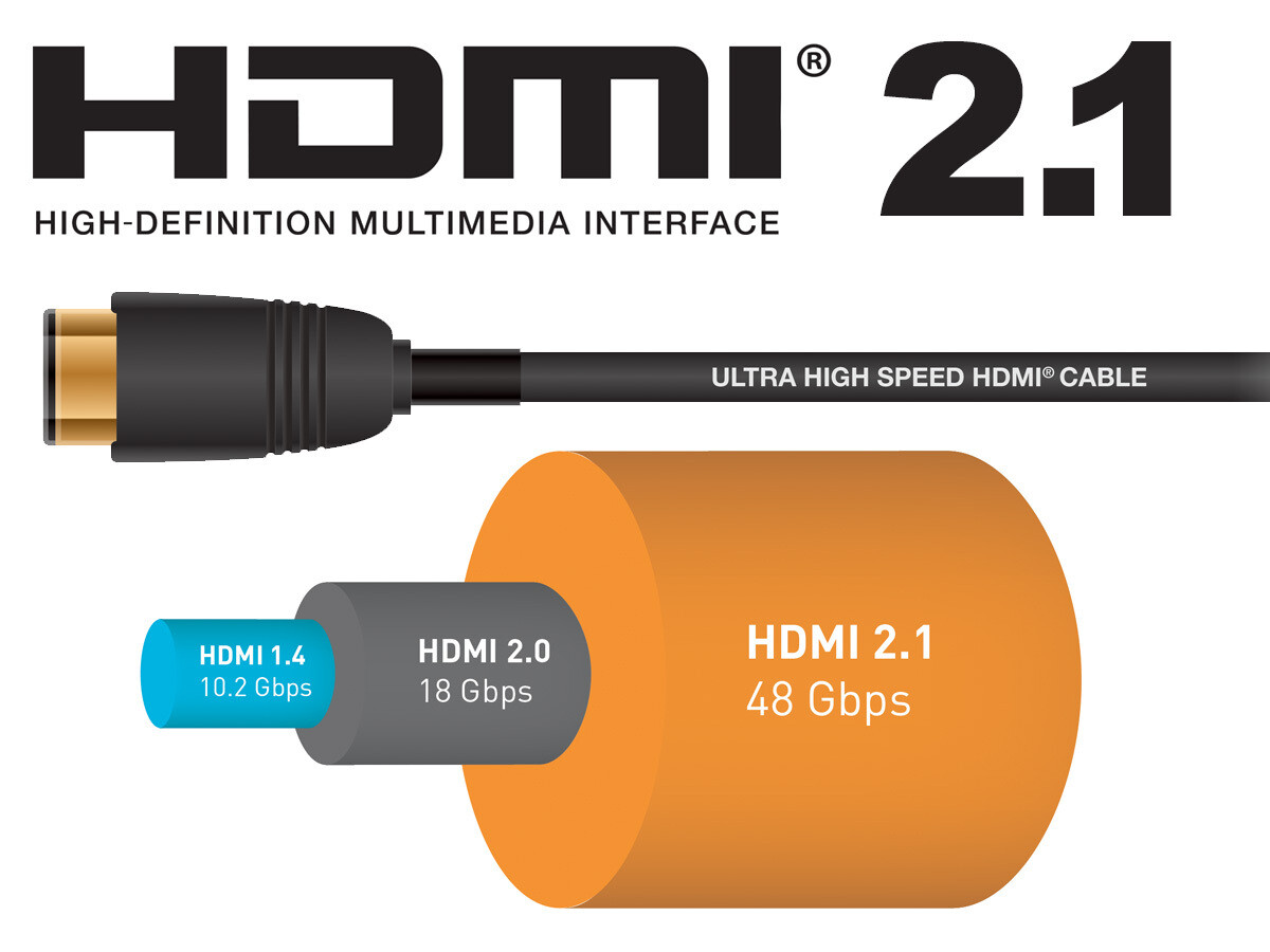 HDMI 2.1a to Include Cable Option | TechPowerUp