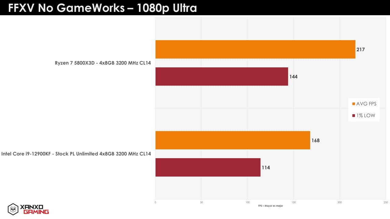 NVIDIA GeForce RTX 3080 Gaming Benchmarks Leak Out - Up To 35