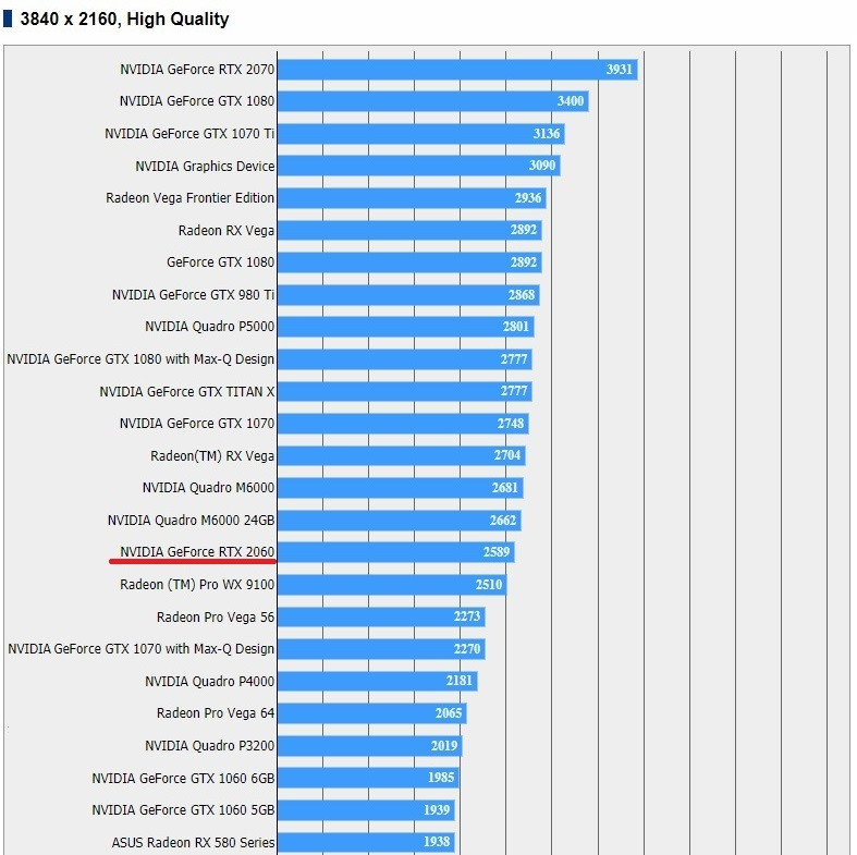 Nvidia GeForce RTX 2060 Benchmarks Posted for FFXV – GND-Tech