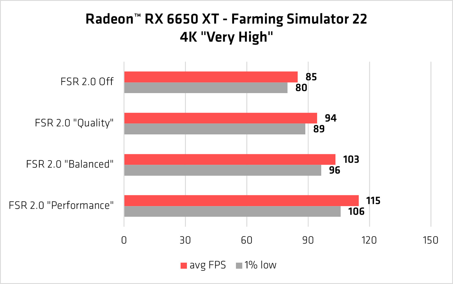 Farming Simulator 22  4K NVIDIA DLSS Comparison 