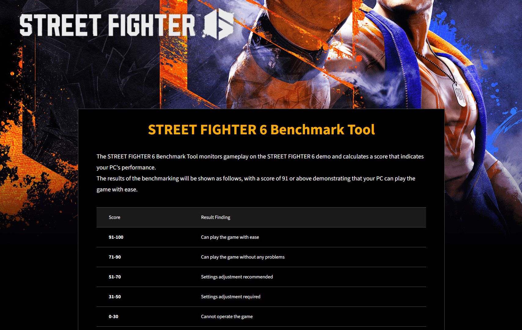 Street Fighter V Benchmark