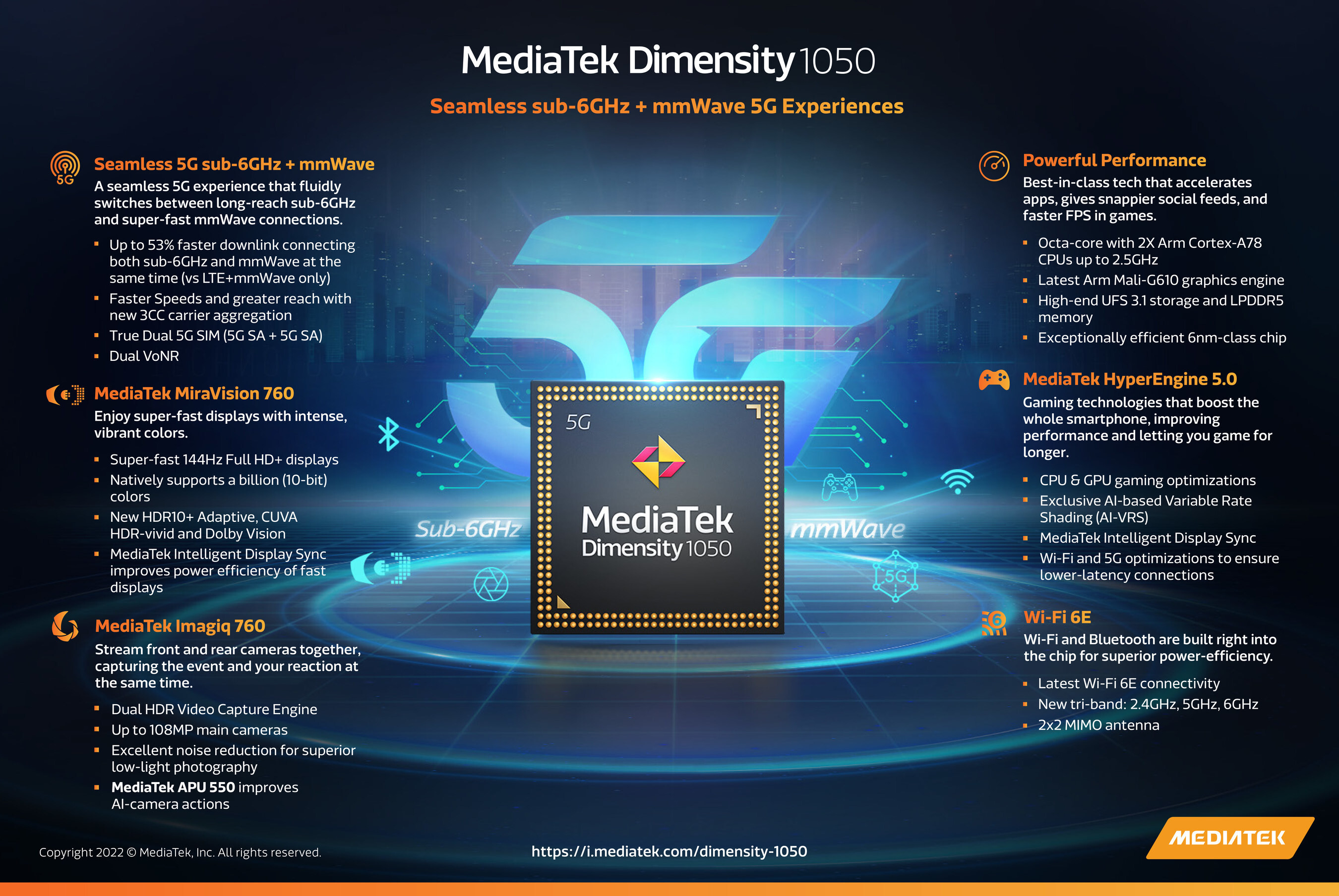 MediaTek Launches First mmWave Chipset for Seamless 5G Smartphone  Connectivity - Mobylak