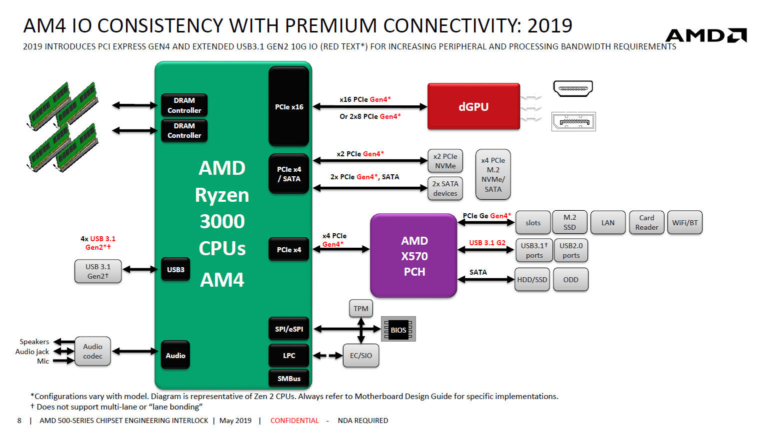 Venta Amd Audio Bus En Stock