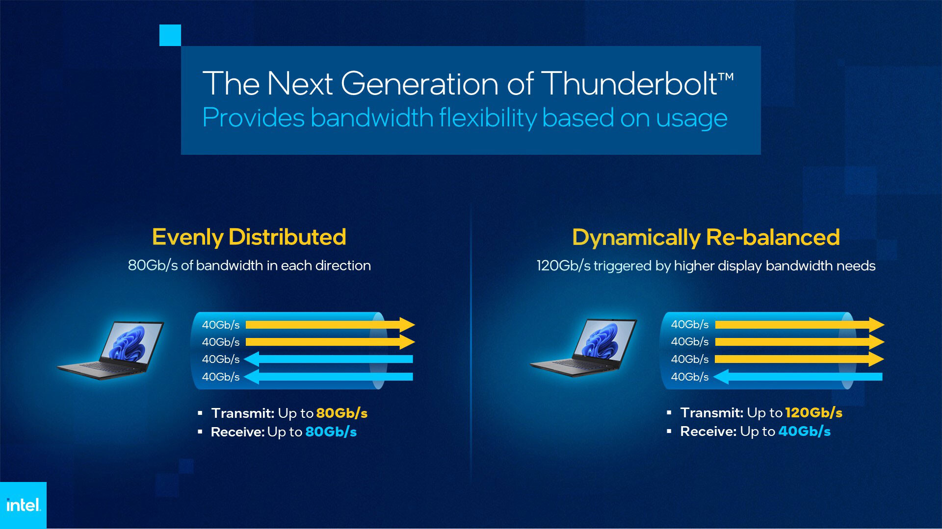 Intel Announces Next-Generation 120 Gbps Thunderbolt Interface